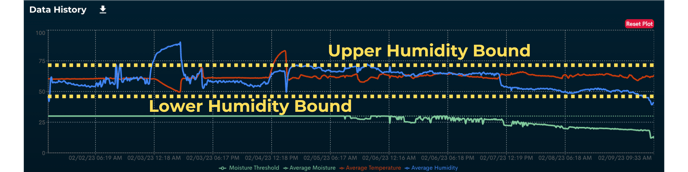 HumidityBounds-png