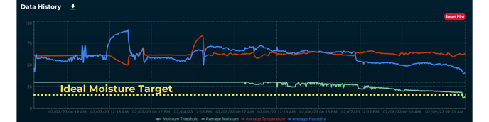 Ideal Moisture Target (1)-png
