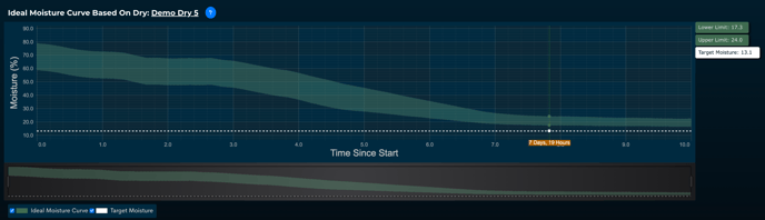 Ideal_Moisture_Curve