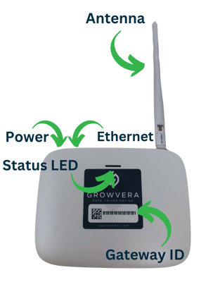 RAK Gateway Anatomy (1)