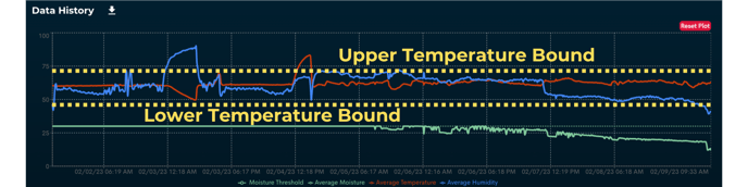 Temperature Bounds-png